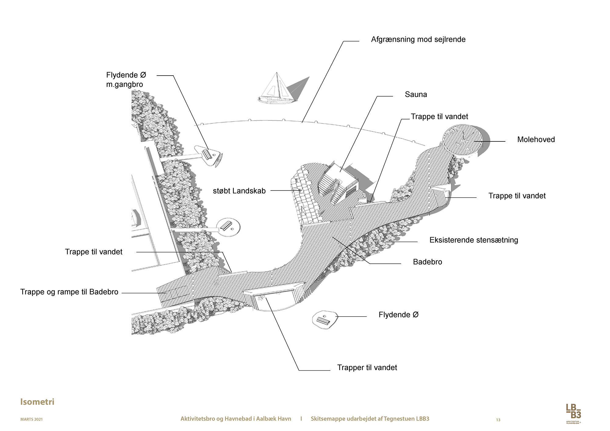 Aalbæk Havnebad — Kultur i Nordjylland, billede 3